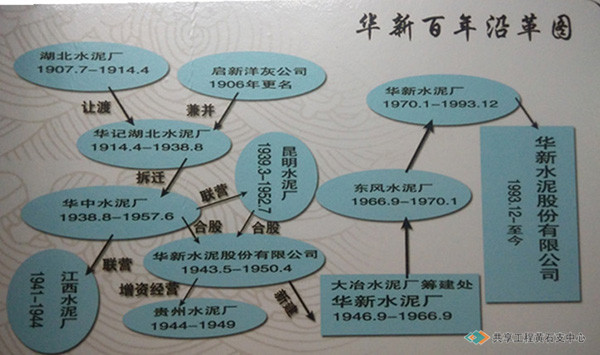 沿革框架